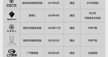 百万“智驾险”，出事车企来买单？