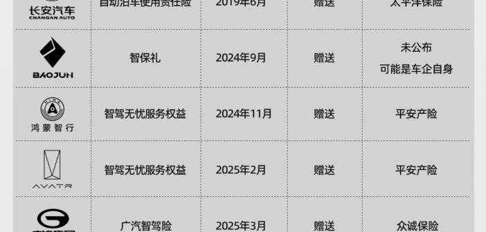 百万“智驾险”，出事车企来买单？